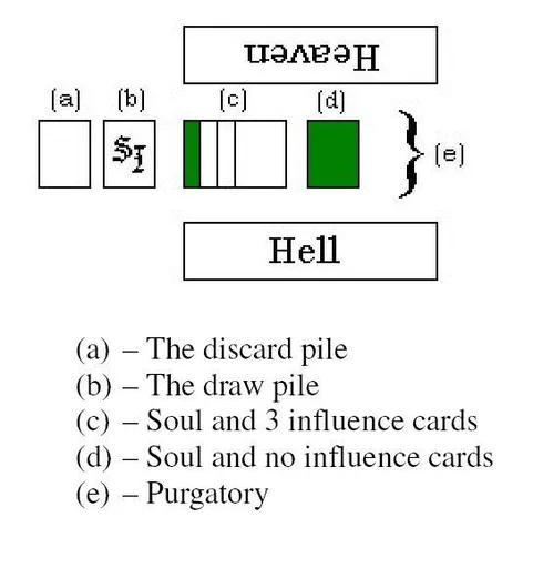 Board game, Soul Influence