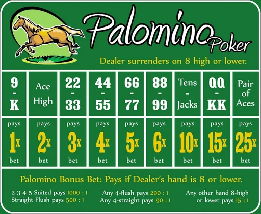 Board game, Palomino Poker