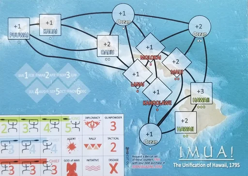 Board game, Imua!: The Unification of Hawaii, 1795
