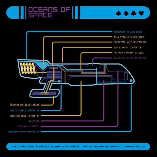 Oceans Of Space