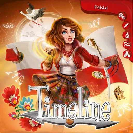 Timeline: Polska