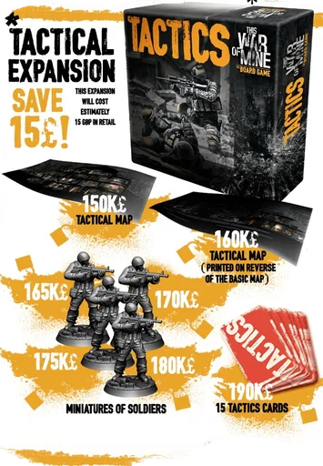 This War of Mine: Tactics
