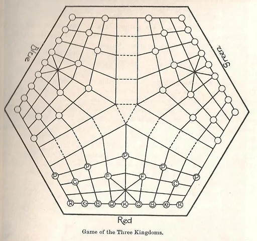 Board game, San Guo Qi