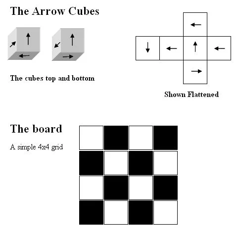 Board game, Arrow Cubes