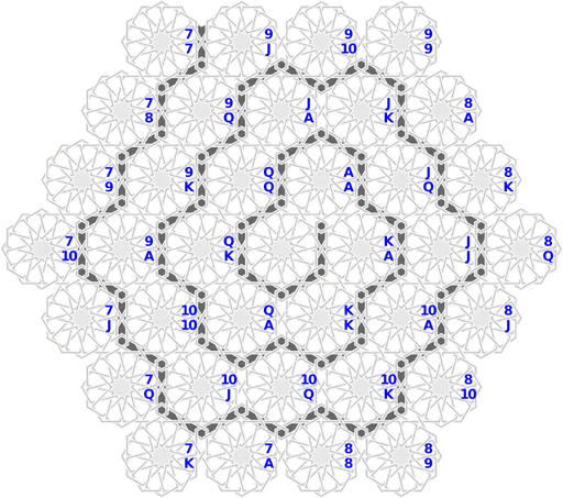 Board game, Spiral