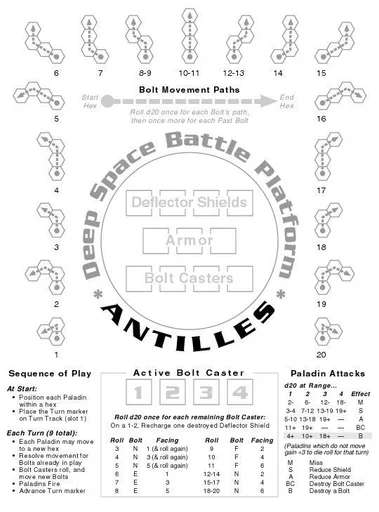 Board game, Battle Platform Antilles