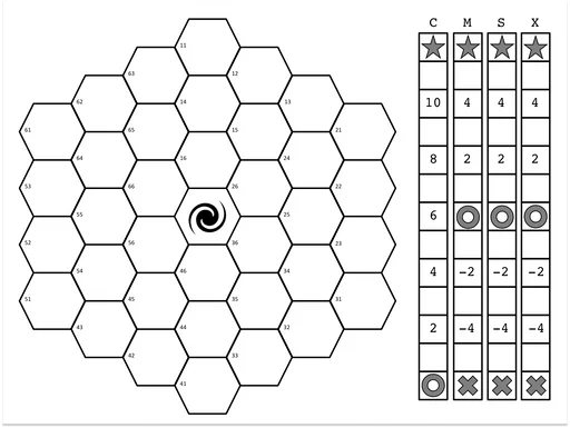 Board game, Deep Future