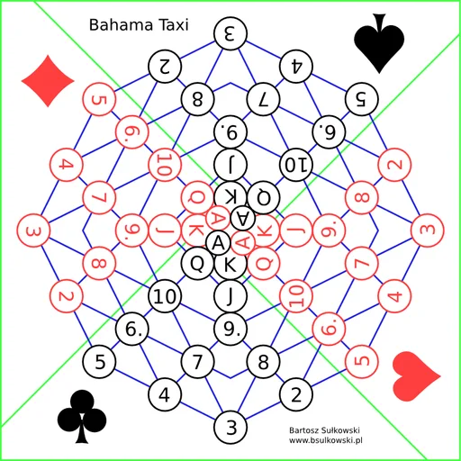 Board game, Bahama Taxi